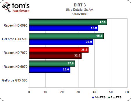 Image 4 : Test Radeon HD 7970 : AMD lance sa nouvelle architecture