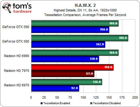 Image 30 : Test Radeon HD 7970 : AMD lance sa nouvelle architecture