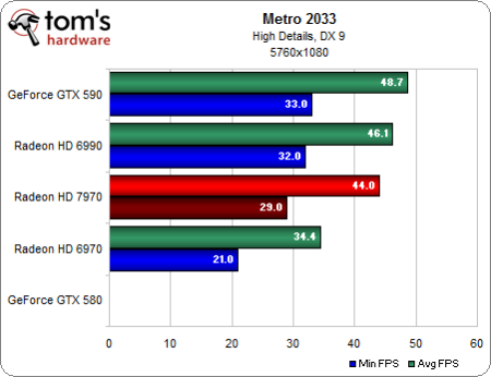 Image 57 : Test Radeon HD 7970 : AMD lance sa nouvelle architecture