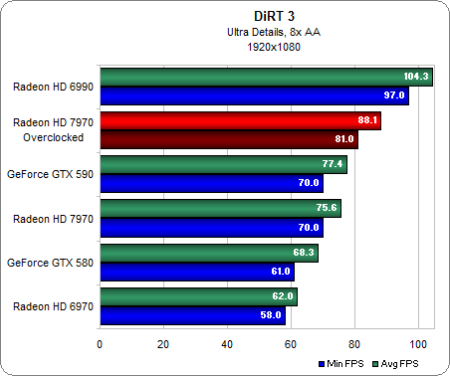 Image 68 : Test Radeon HD 7970 : AMD lance sa nouvelle architecture