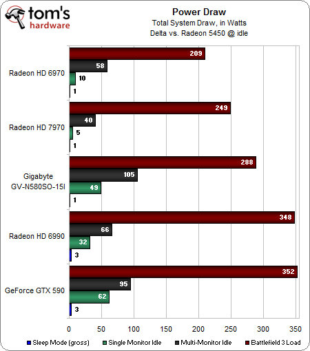 Image 70 : Test Radeon HD 7970 : AMD lance sa nouvelle architecture