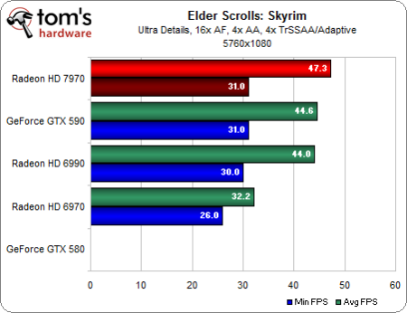 Image 43 : Test Radeon HD 7970 : AMD lance sa nouvelle architecture