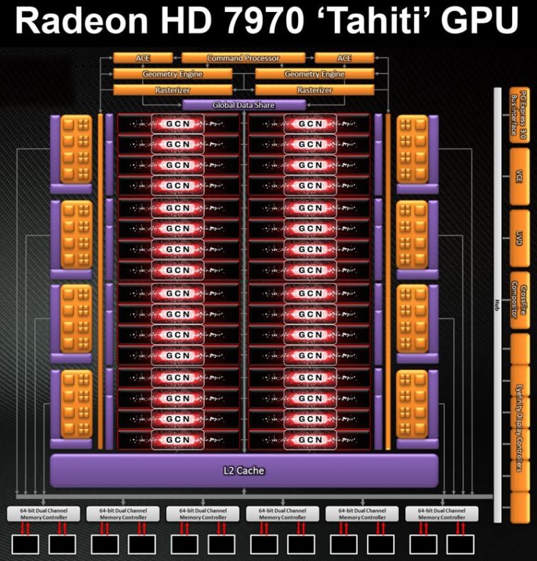 Image 7 : Test Radeon HD 7970 : AMD lance sa nouvelle architecture