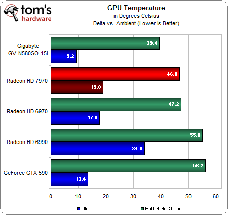 Image 71 : Test Radeon HD 7970 : AMD lance sa nouvelle architecture