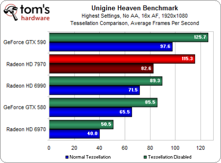 Image 28 : Test Radeon HD 7970 : AMD lance sa nouvelle architecture
