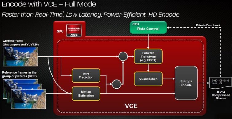 Image 25 : Test Radeon HD 7970 : AMD lance sa nouvelle architecture