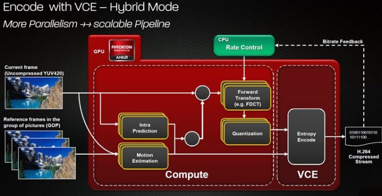 Image 26 : Test Radeon HD 7970 : AMD lance sa nouvelle architecture