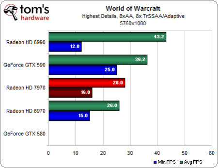 Image 51 : Test Radeon HD 7970 : AMD lance sa nouvelle architecture