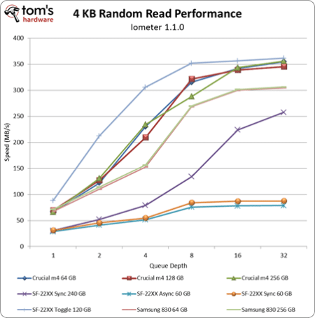 Image 1 : Test SSD : les modèles 60/64 Go au banc d'essai
