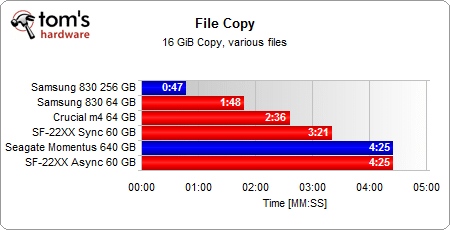 Image 1 : Test SSD : les modèles 60/64 Go au banc d'essai
