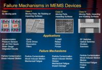Image 85 : MEMS : le monde microscopique de votre smartphone