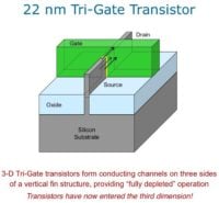Image 2 : Pas de transistors 3D pour TSMC avant 2015