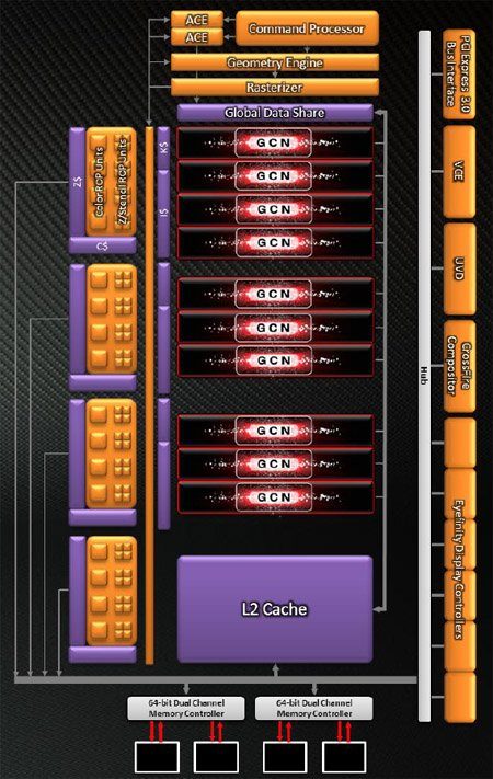 Image 1 : Radeon HD 7770 et 7750, les reines de la performance par Watt