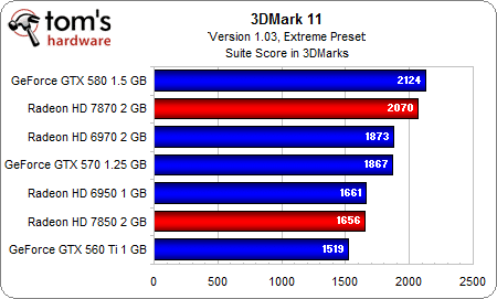 Image 10 : AMD Radeon HD 7870 et 7850 : les meilleures cartes pour les joueurs