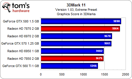 Image 11 : AMD Radeon HD 7870 et 7850 : les meilleures cartes pour les joueurs