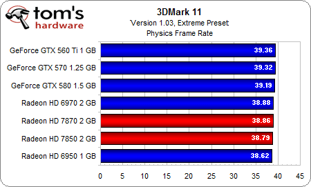 Image 13 : AMD Radeon HD 7870 et 7850 : les meilleures cartes pour les joueurs