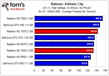 Image 38 : AMD Radeon HD 7870 et 7850 : les meilleures cartes pour les joueurs