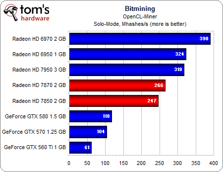 Image 58 : AMD Radeon HD 7870 et 7850 : les meilleures cartes pour les joueurs