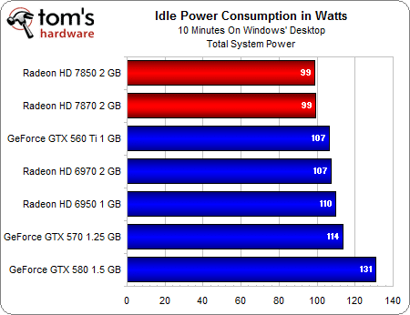Image 59 : AMD Radeon HD 7870 et 7850 : les meilleures cartes pour les joueurs