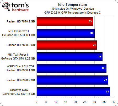 Image 62 : AMD Radeon HD 7870 et 7850 : les meilleures cartes pour les joueurs