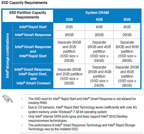 Image à la une de Intel Rapid Start : l'hibernation sur SSD