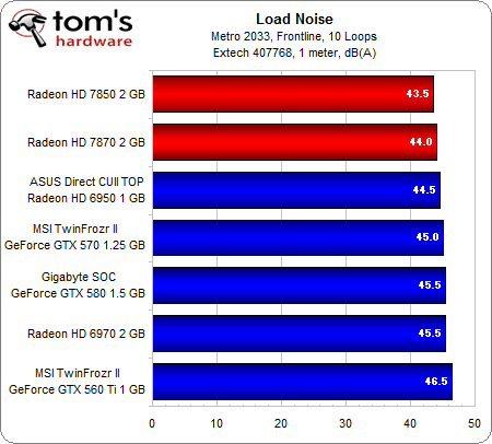 Image 65 : AMD Radeon HD 7870 et 7850 : les meilleures cartes pour les joueurs