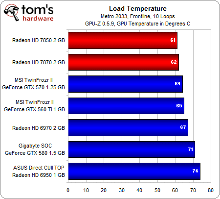 Image 63 : AMD Radeon HD 7870 et 7850 : les meilleures cartes pour les joueurs
