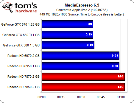 Image 56 : AMD Radeon HD 7870 et 7850 : les meilleures cartes pour les joueurs