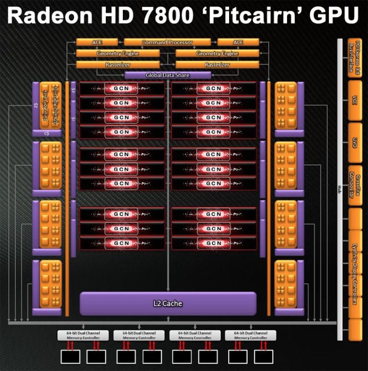 Image 1 : AMD Radeon HD 7870 et 7850 : les meilleures cartes pour les joueurs