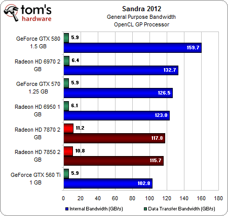 Image 55 : AMD Radeon HD 7870 et 7850 : les meilleures cartes pour les joueurs
