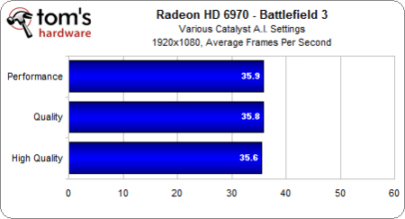 Image 4 : AMD Radeon HD 7000 : la qualité d'image sacrifiée pour les performances ?