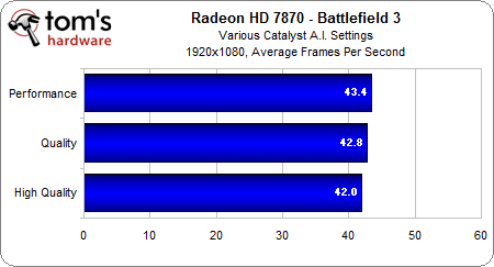 Image 3 : AMD Radeon HD 7000 : la qualité d'image sacrifiée pour les performances ?