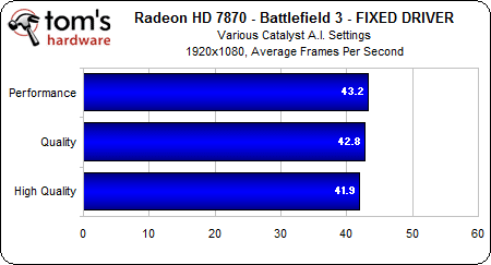Image 16 : AMD Radeon HD 7000 : la qualité d'image sacrifiée pour les performances ?
