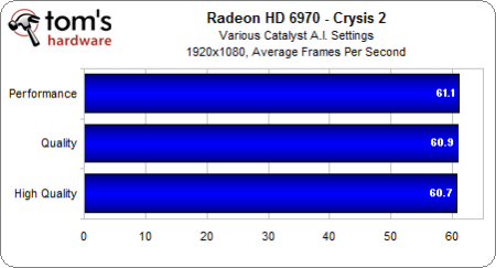 Image 2 : AMD Radeon HD 7000 : la qualité d'image sacrifiée pour les performances ?