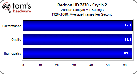 Image 1 : AMD Radeon HD 7000 : la qualité d'image sacrifiée pour les performances ?
