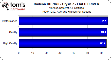 Image 14 : AMD Radeon HD 7000 : la qualité d'image sacrifiée pour les performances ?