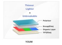 Image 1 : YOUM : l'écran OLED flexible de Samsung
