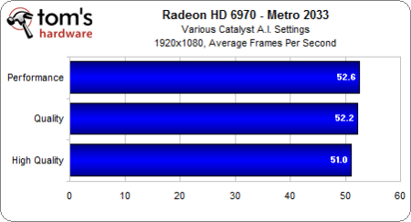 Image 6 : AMD Radeon HD 7000 : la qualité d'image sacrifiée pour les performances ?