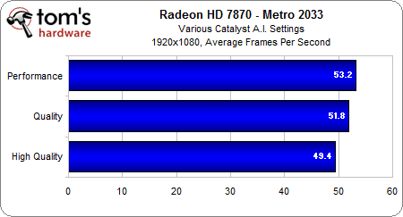 Image 5 : AMD Radeon HD 7000 : la qualité d'image sacrifiée pour les performances ?