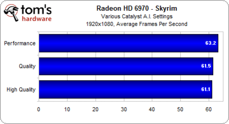 Image 8 : AMD Radeon HD 7000 : la qualité d'image sacrifiée pour les performances ?