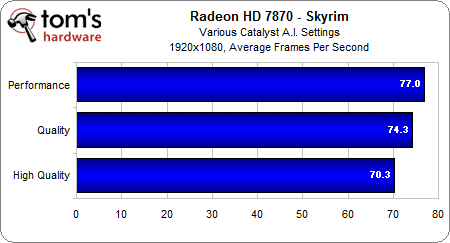 Image 7 : AMD Radeon HD 7000 : la qualité d'image sacrifiée pour les performances ?