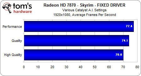 Image 10 : AMD Radeon HD 7000 : la qualité d'image sacrifiée pour les performances ?