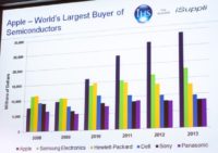 Image 1 : Apple sera le plus gros acquéreur de semiconducteur en 2012
