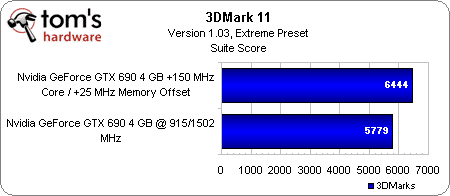 Image 9 : GeForce GTX 690 : vaut-elle vraiment ses 1000 € ?