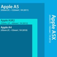 Image 1 : 32 nm : l'iPad gagne deux heures d'autonomie