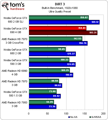Image 33 : GeForce GTX 690 : vaut-elle vraiment ses 1000 € ?