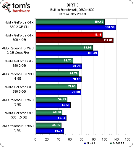 Image 34 : GeForce GTX 690 : vaut-elle vraiment ses 1000 € ?