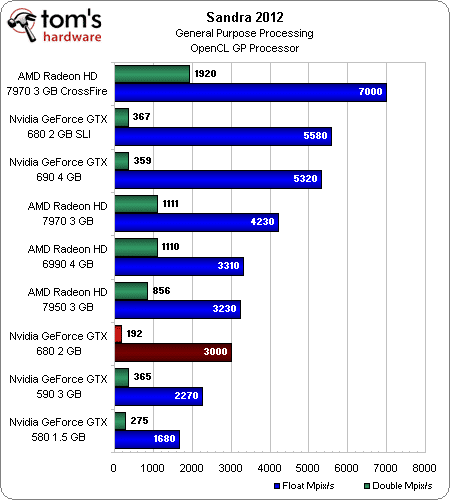 Image 42 : GeForce GTX 690 : vaut-elle vraiment ses 1000 € ?