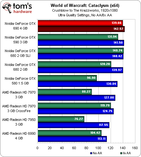 Image 36 : GeForce GTX 690 : vaut-elle vraiment ses 1000 € ?