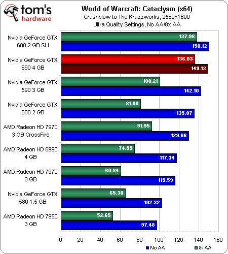 Image 37 : GeForce GTX 690 : vaut-elle vraiment ses 1000 € ?